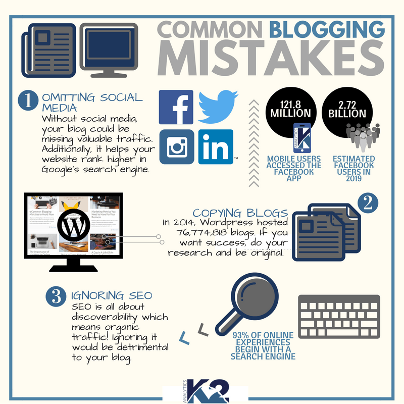 infographic of common blogging mistakes.